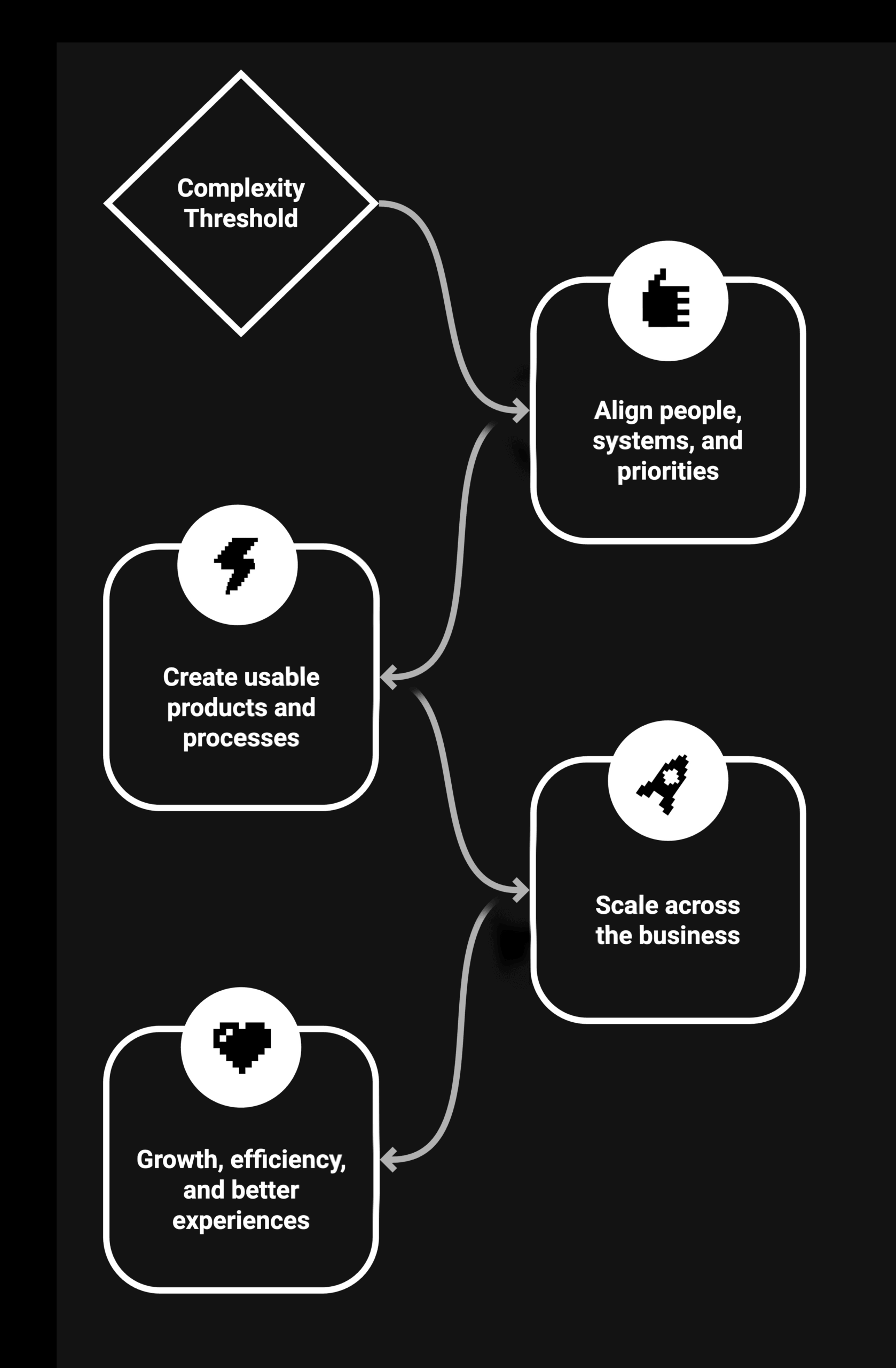 About-Process-Mobile