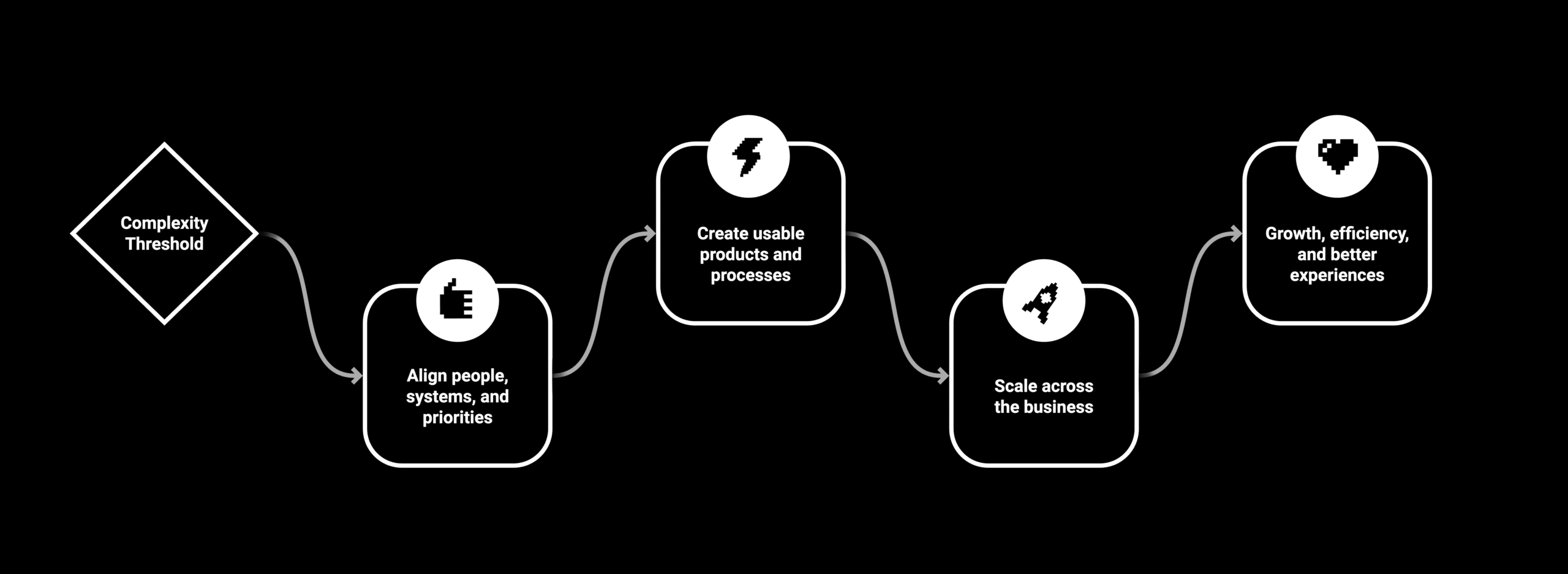 About-Process